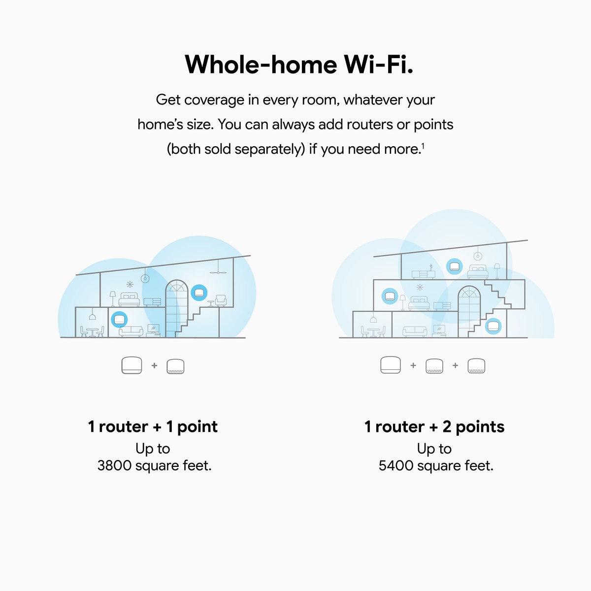 Google Nest Wifi Point demonstrates room coverage across a home.