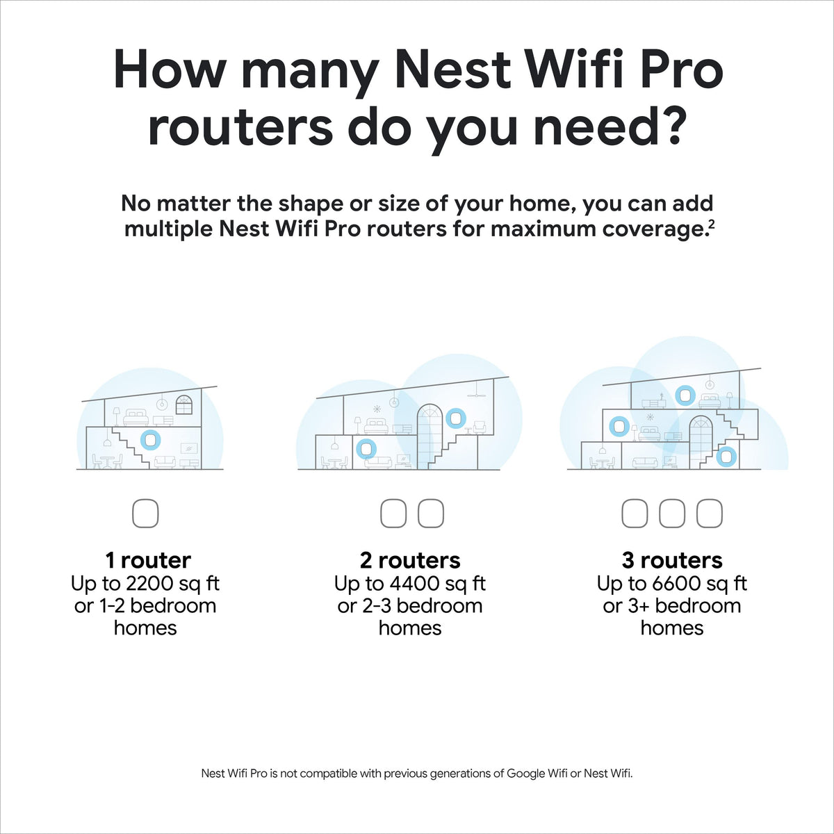 Google Nest WiFi Pro 6E pause access feature image demonstrates device control.