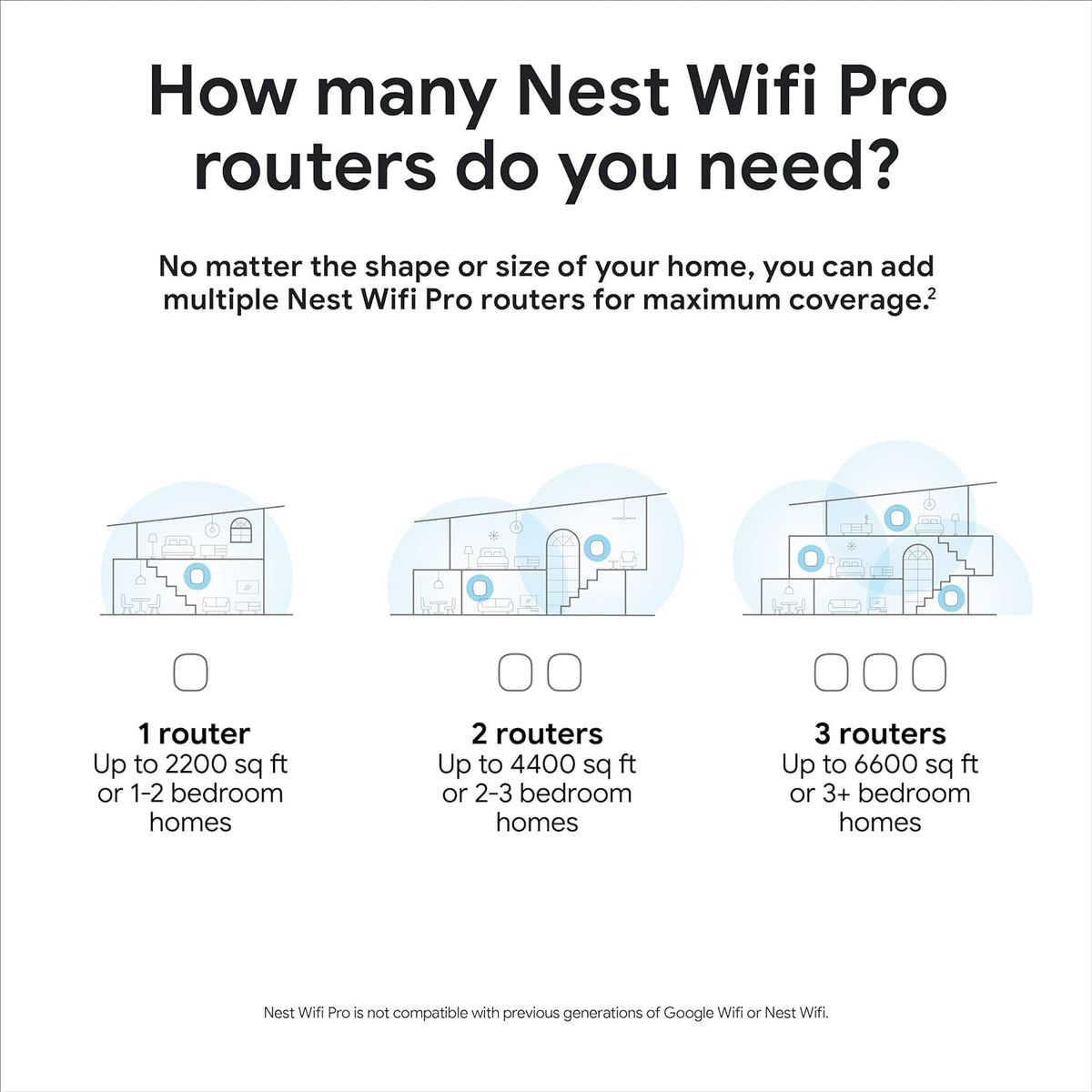 Guest network on Nest Wifi Pro with separate password for security.