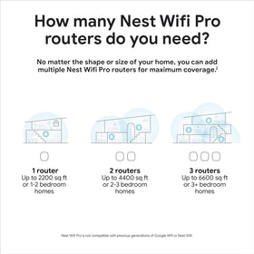 Guest network on Nest Wifi Pro with separate password for security.