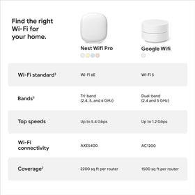 Google Nest Wifi Pro with secure booting and updates for privacy.