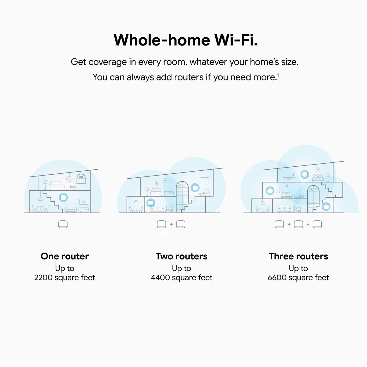 Google Nest Wifi Router side profile highlighting slim form factor and discreet placement benefits