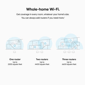 Google Nest Wifi Router side profile highlighting slim form factor and discreet placement benefits