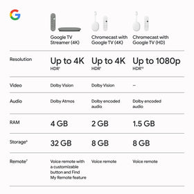 Casting from phone to Google TV Streamer 4K is seamless.
