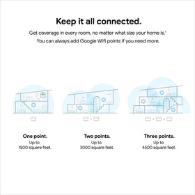 Google Wifi AC1200 coverage in multiple rooms illustrates extended reach.