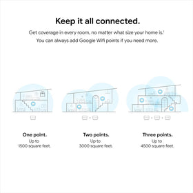 Google WiFi 3-pack covering multiple rooms with fast streaming.