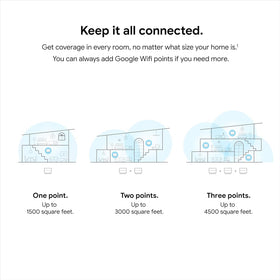 Google Wifi AC1200 mesh coverage layout illustrating up to 1500 sq ft of signal.