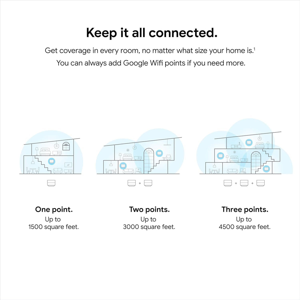 Google Wifi setup via Google Home app speeds internet access in minutes.