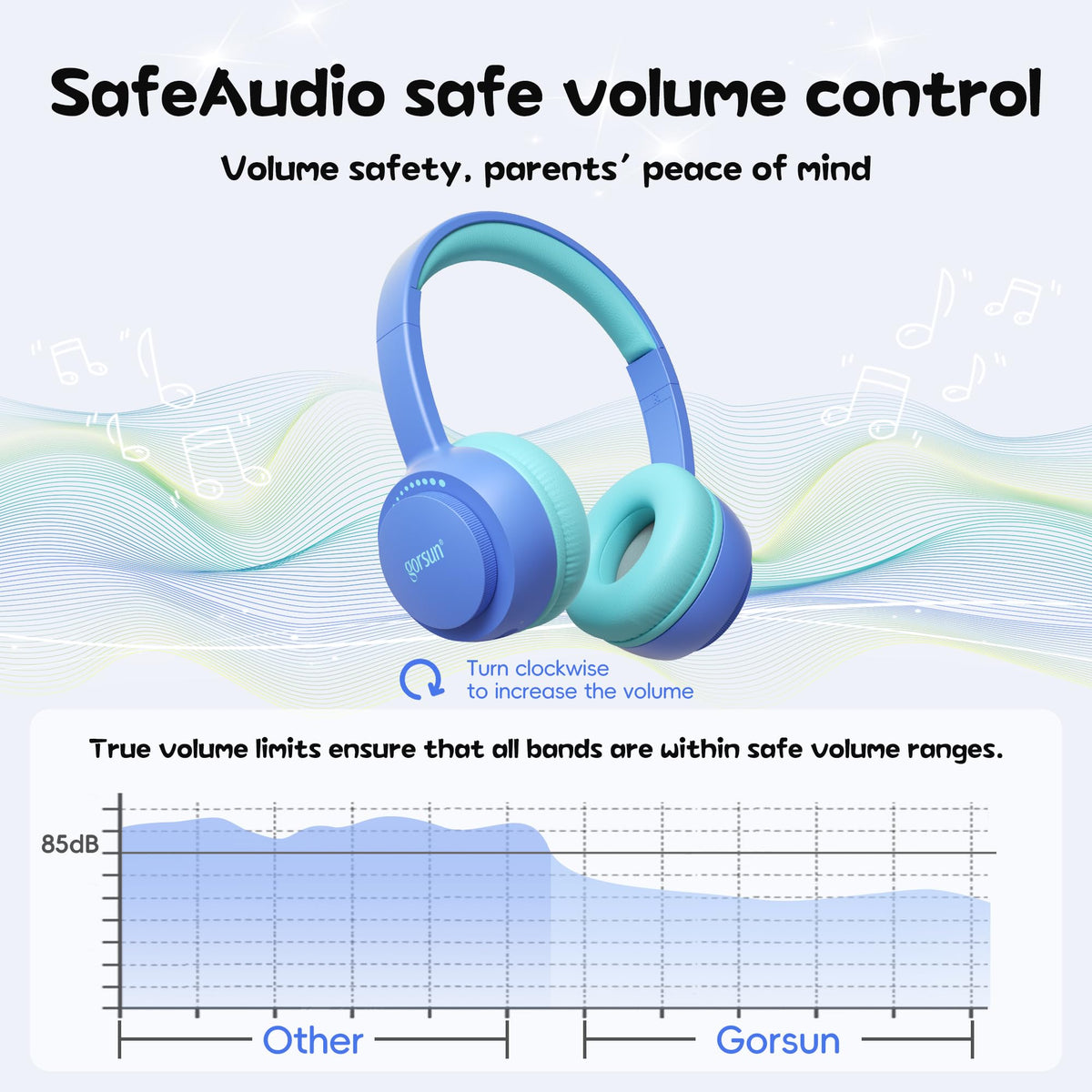 Gorsun Kids Headphones Bluetooth 5.3 deliver stable classroom connections.
