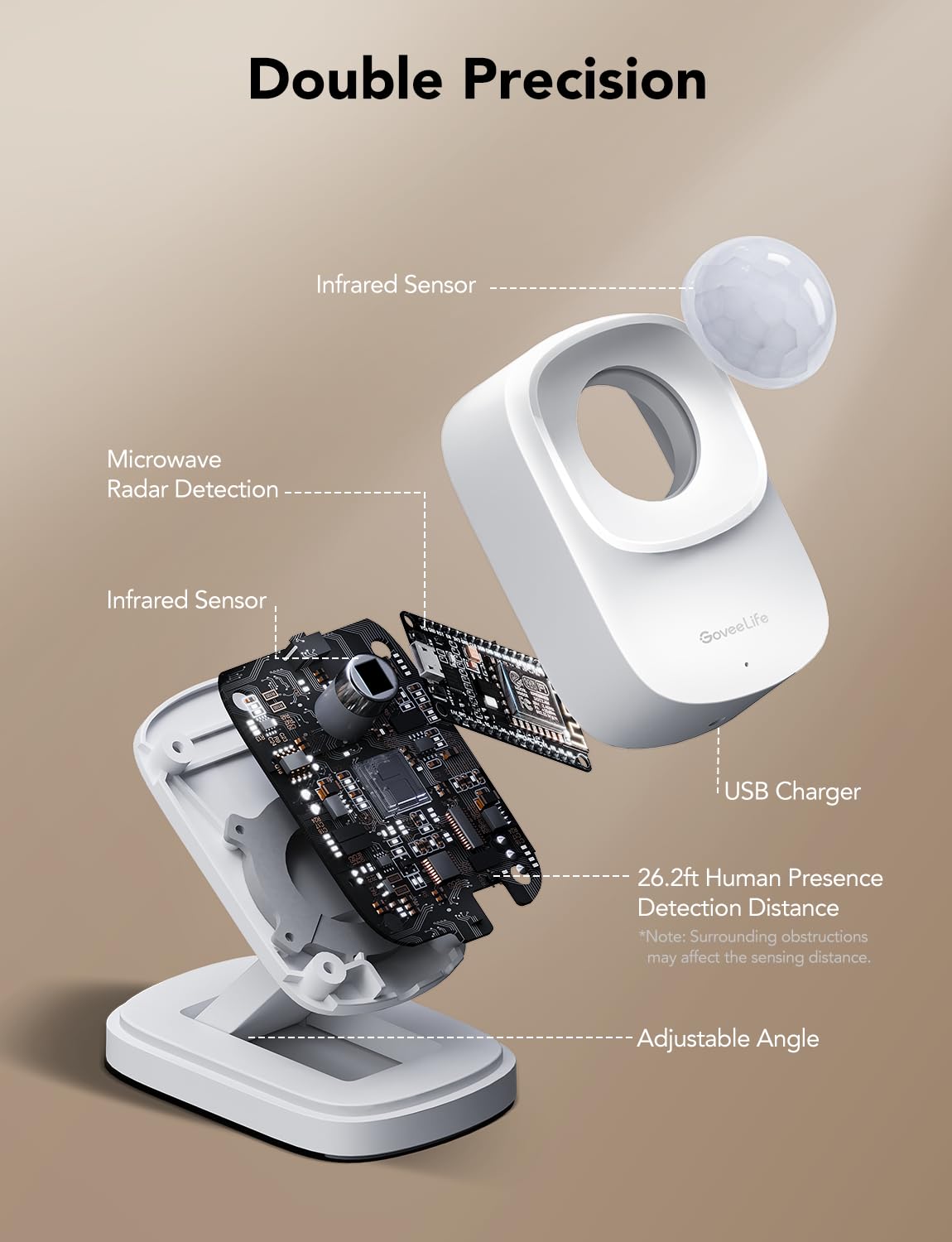GoveeLife sensor lens macro shot, highlights dual mmWave and PIR technology