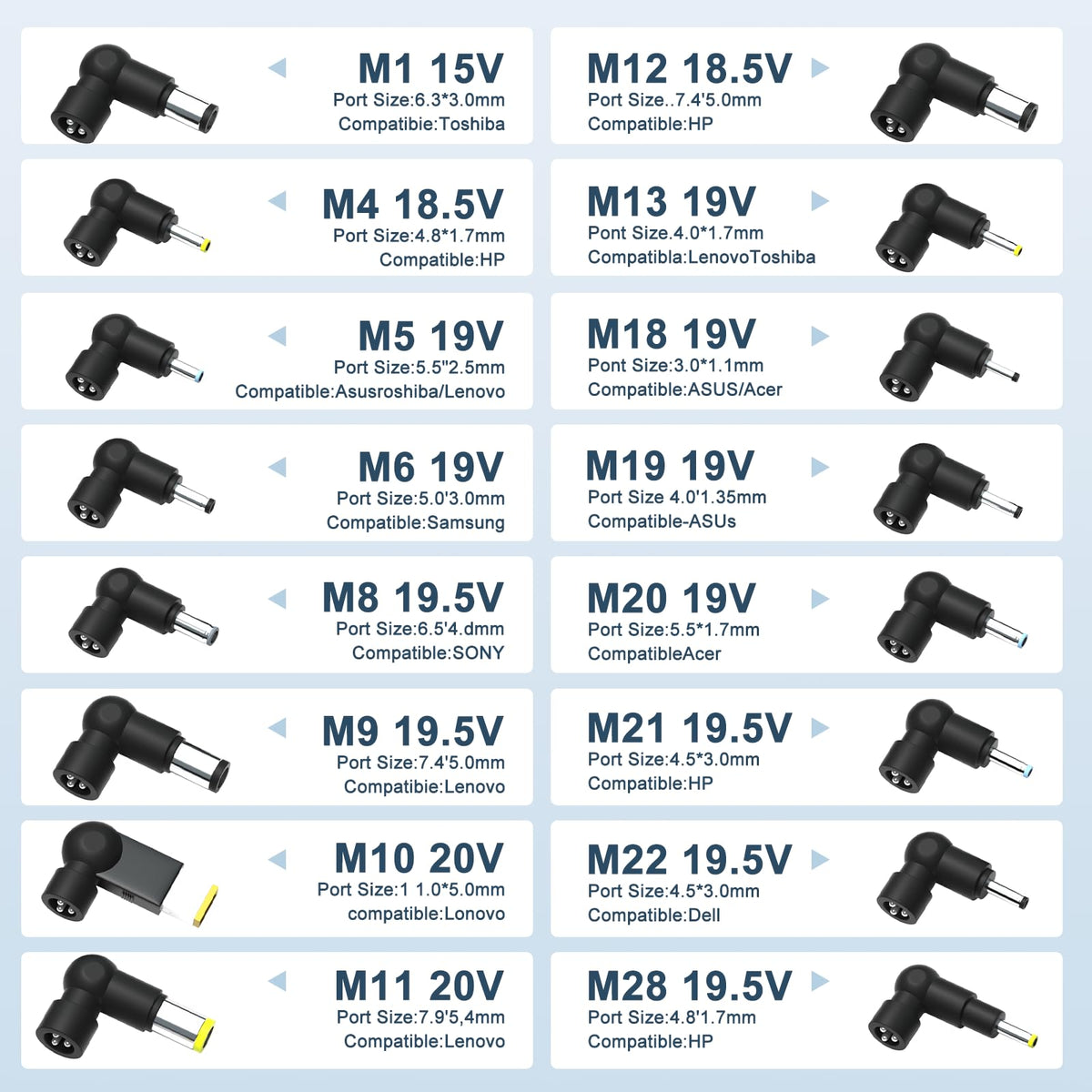 Govolia 16-tip connector set enables compatibility with many laptops