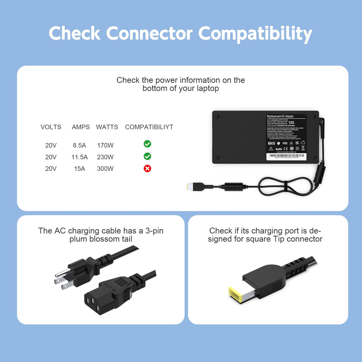 Govvep 230W charger featuring overheat protection for safer use
