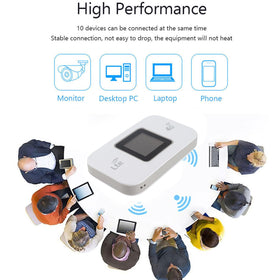 GOWENIC back panel with SIM slot and USB port, quick setup benefit