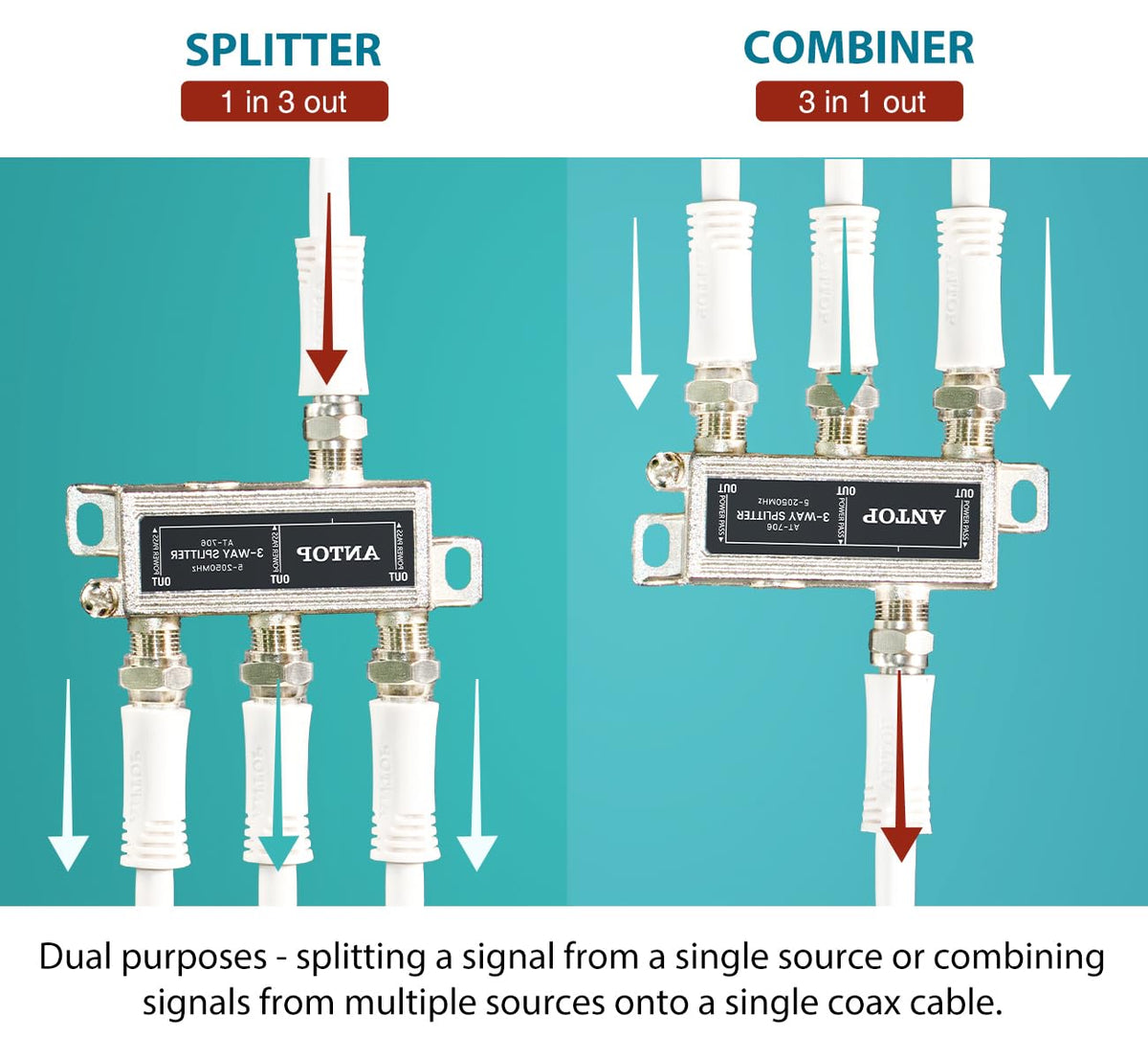 GOYMFK Antop 3-way splitter DC pass-through highlights power sharing.