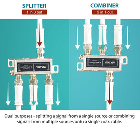 GOYMFK Antop 3-way splitter DC pass-through highlights power sharing.