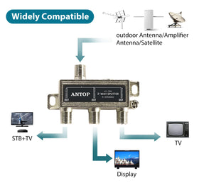 GOYMFK Antop 3-way splitter in use supplying three outputs to TV, satellite, and modem.