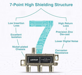 GOYMFK Antop 3-way splitter setup diagram illustrating simple installation.