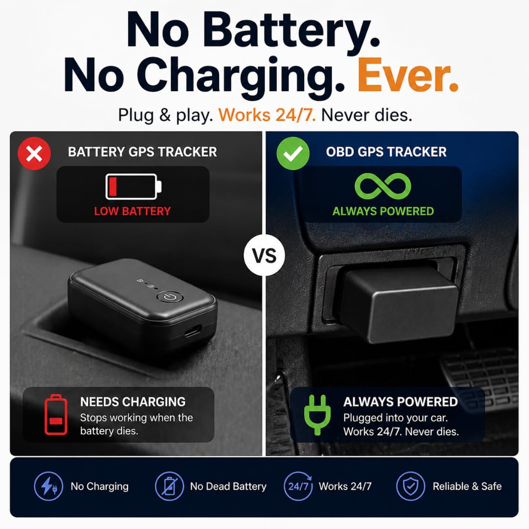 GPSCOTECH OBD2 plug-and-play installation, no wiring required for fast vehicle setup.