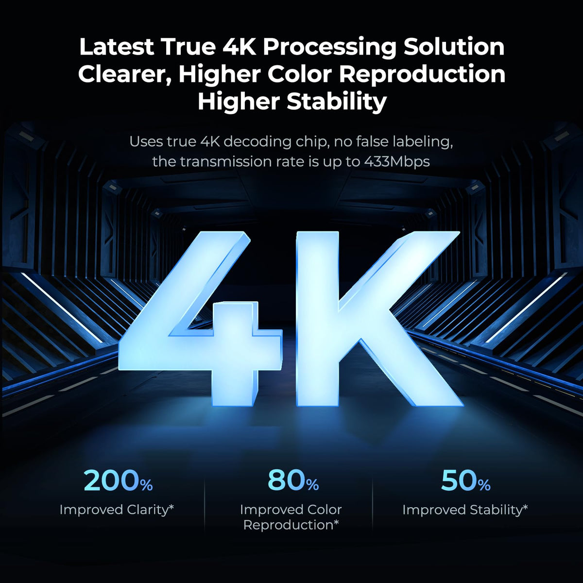 Graige 4K 30Hz HDMI streaming shown on a large screen.