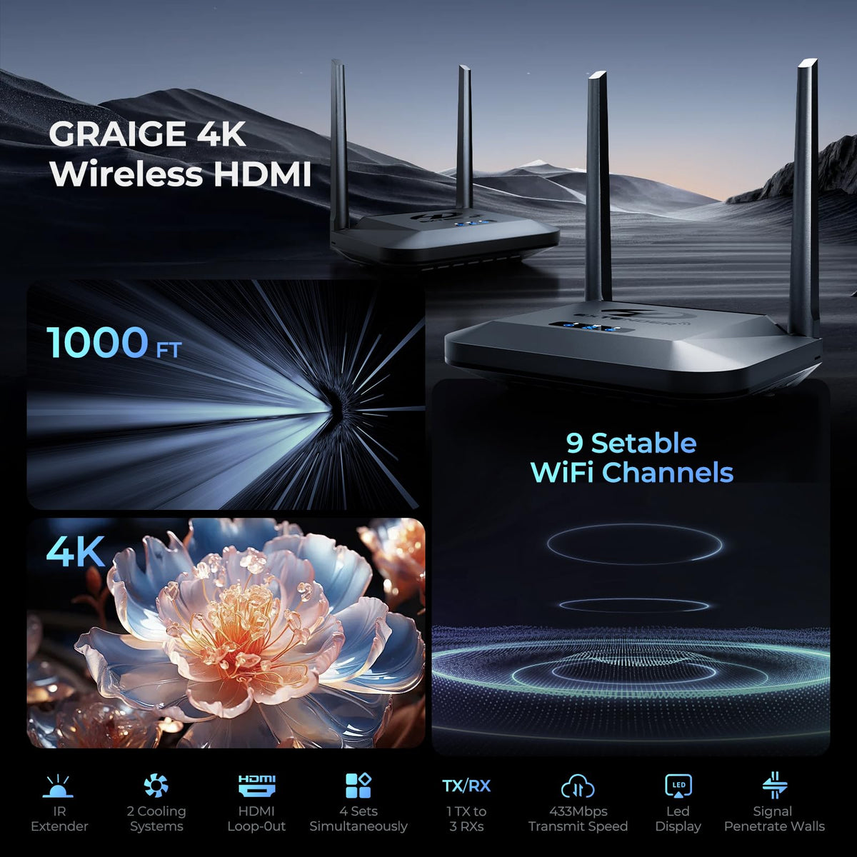 Graige 9 Wi-Fi bands optimize channel use and minimize interference.