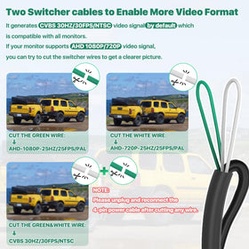 GreenYi cable connectors view highlighting RCA and 4-pin for easy monitor integration