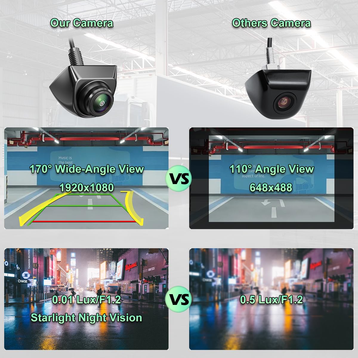 GreenYi fisheye lens detail highlighting 170 degree wide view for full blind-spot coverage