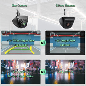 GreenYi fisheye lens detail highlighting 170 degree wide view for full blind-spot coverage