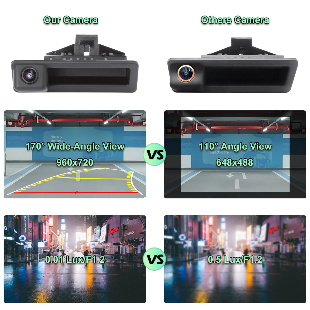 GreenYi wiring and RCA connectors showing simple plug-and-play setup benefit