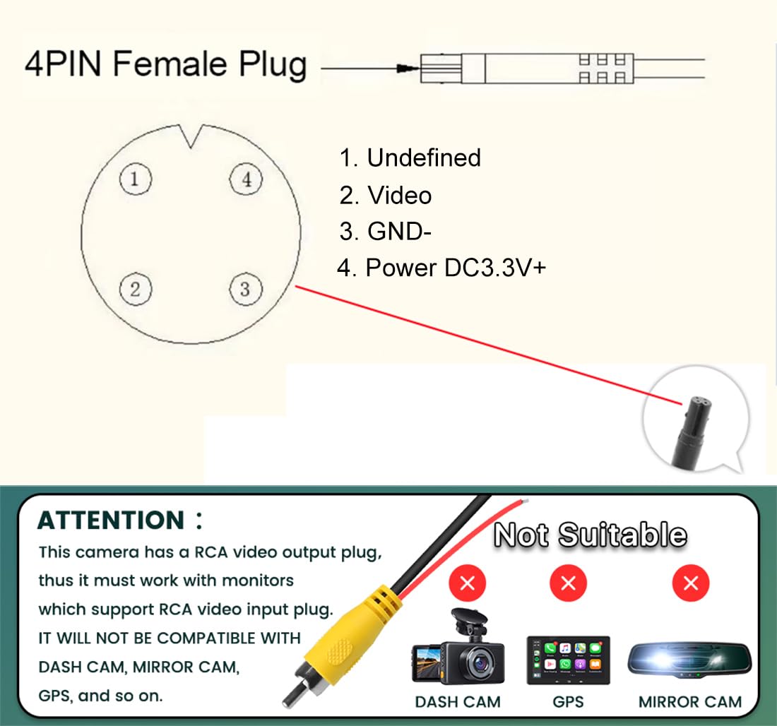 GreenYi wiring cables and connectors showing selectable video and guideline benefit
