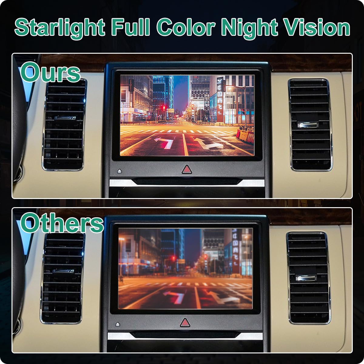 GreenYi DA8Z-19G490-A night vision camera enhances daytime and low-light visibility.