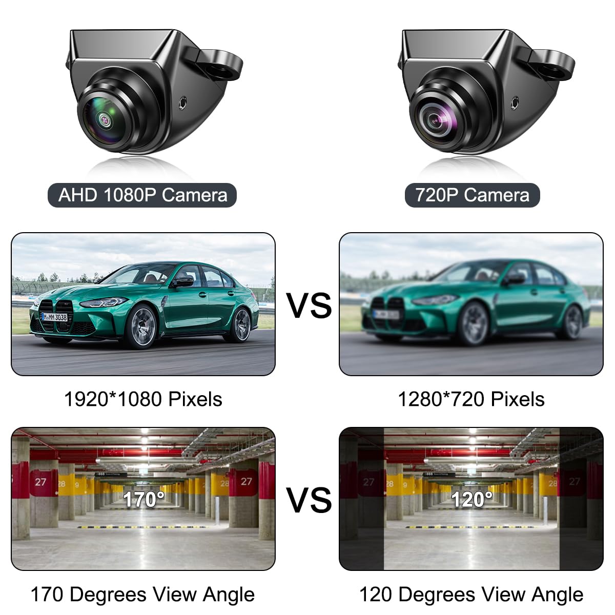 GreenYi 360-degree rotatable camera for flexible mounting angles.