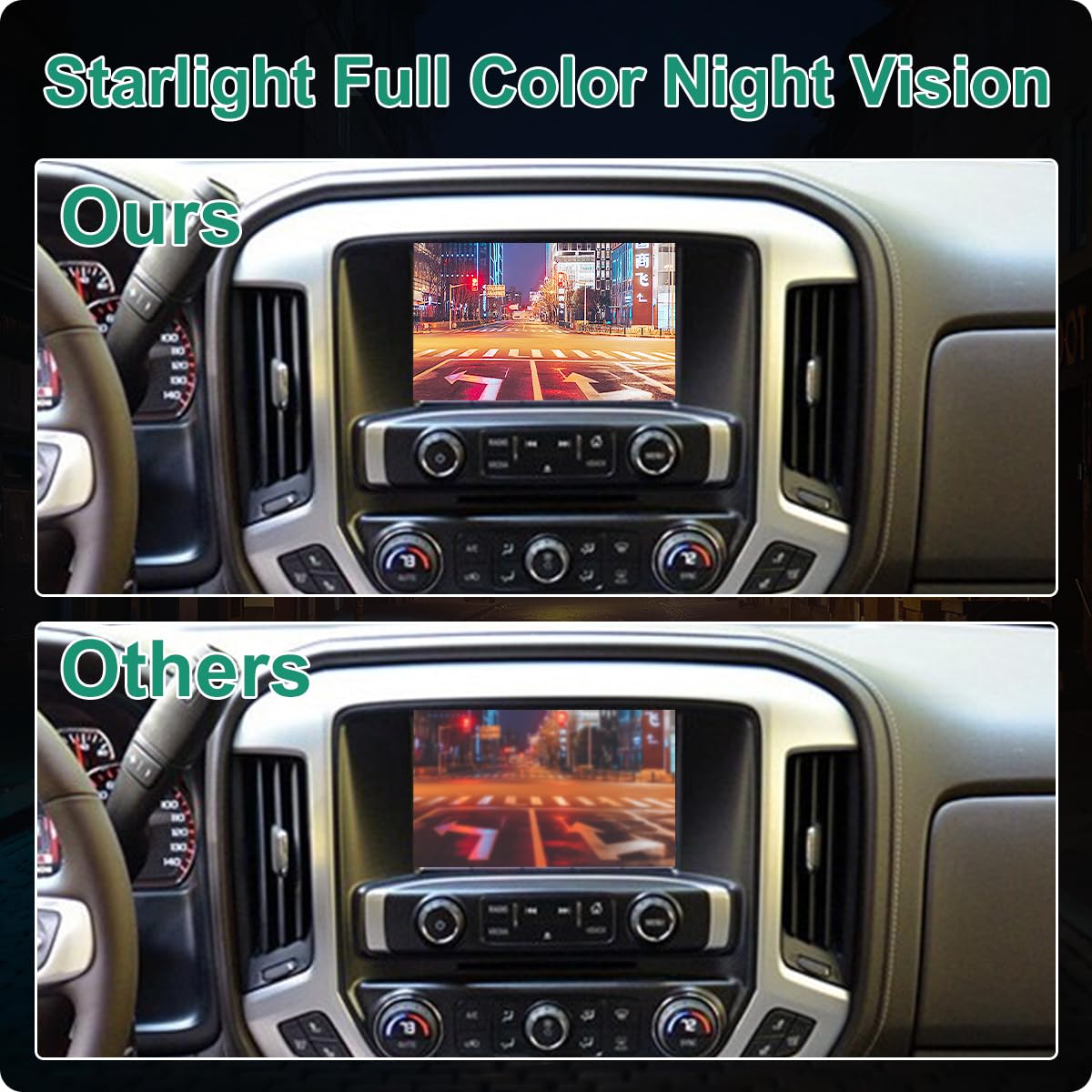 GreenYi easy-install backup camera with quick replacement guidance.