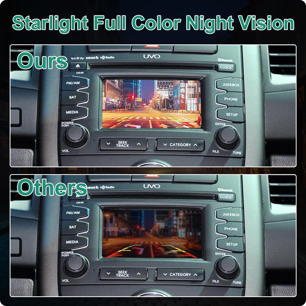 GreenYi Kia Soul night vision display for day and night clarity