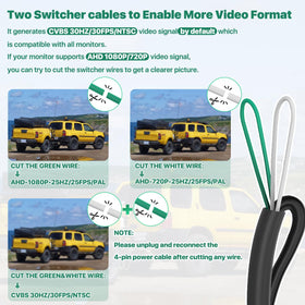 GreenYi RCA-compatible rear view camera works with standard monitors for easy setup.
