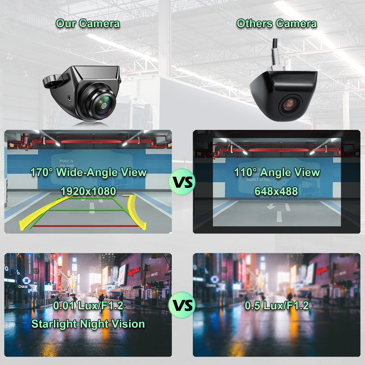 GreenYi rotating metal camera body offers adjustable viewing angles for precise framing.