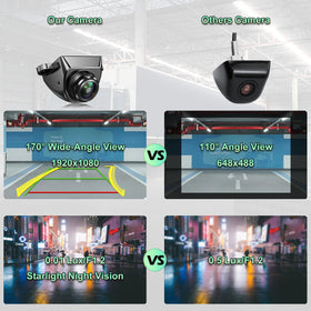 GreenYi rotating metal camera body offers adjustable viewing angles for precise framing.