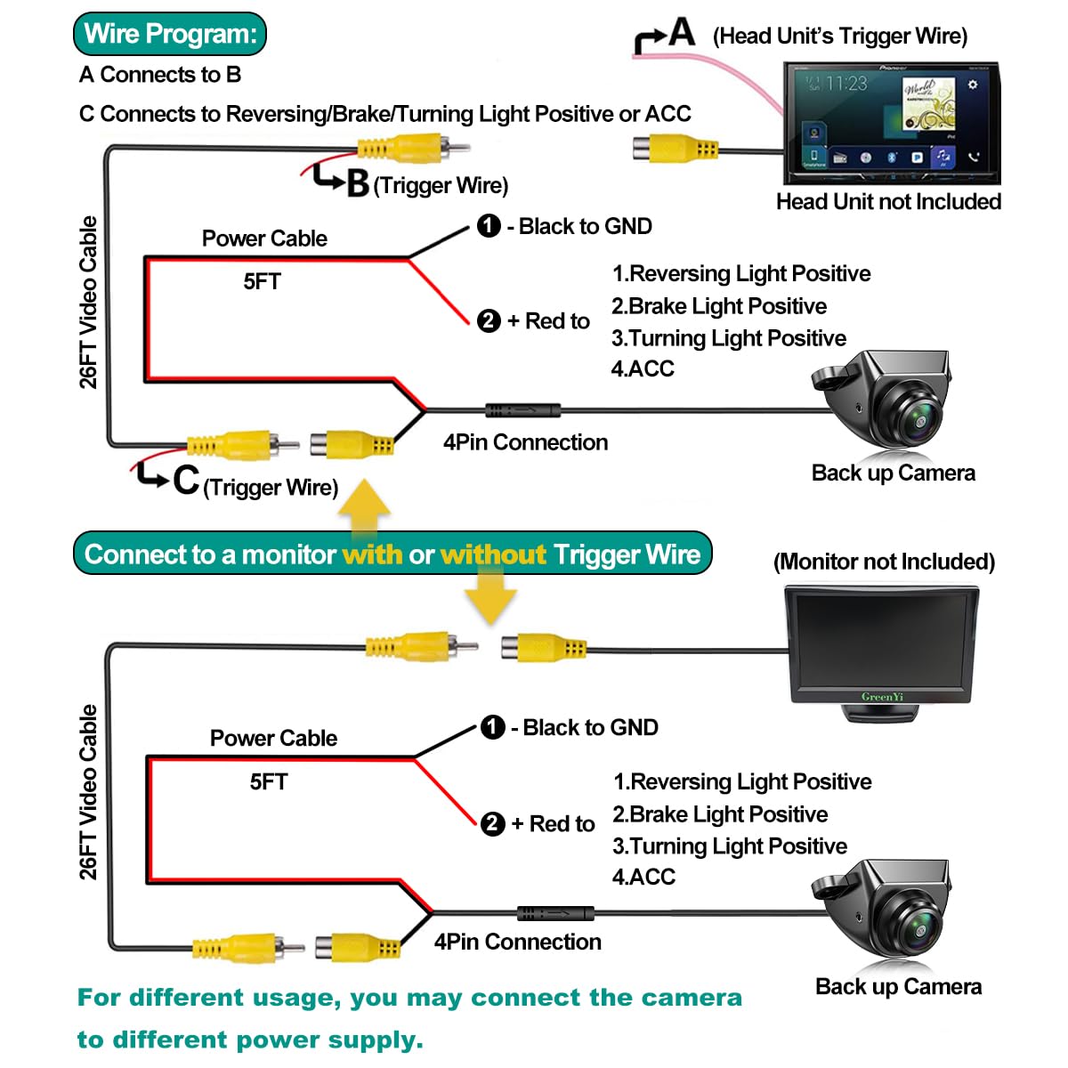 GreenYi three-switcher cables enable customizable output and guides.