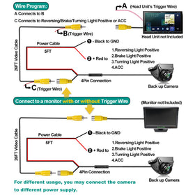 GreenYi three-switcher cables enable customizable output and guides.