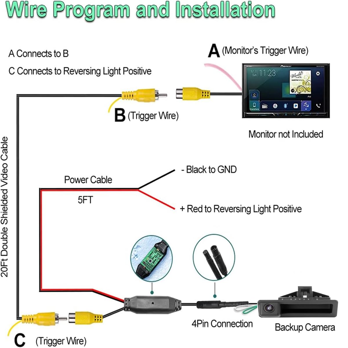 GreenYi wiring and RCA connector showing AHD/CVBS options for display compatibility