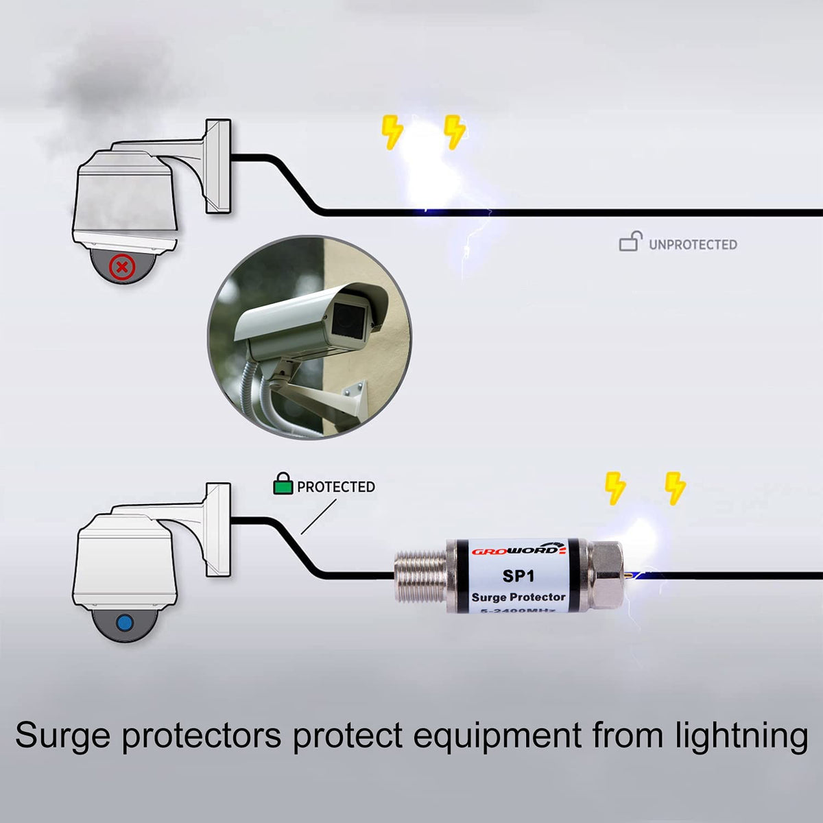 Groword coaxial surge protector in cable box setup highlighting quick installation and protection