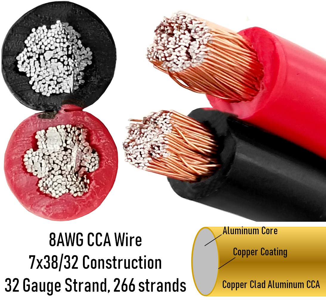 GS Power conductor strand detail showing 266 strands for flexibility benefit