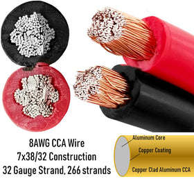 GS Power conductor strand detail showing 266 strands for flexibility benefit