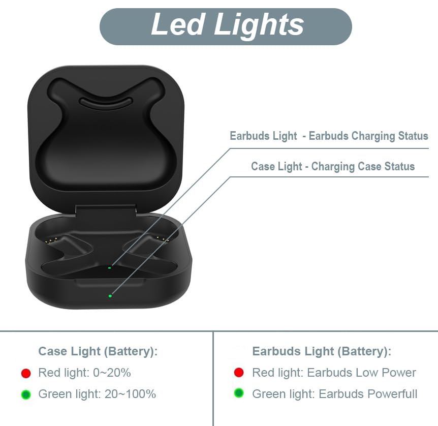 Gsykxe charging case interior with earbud dock showing secure fit and easy placement benefit