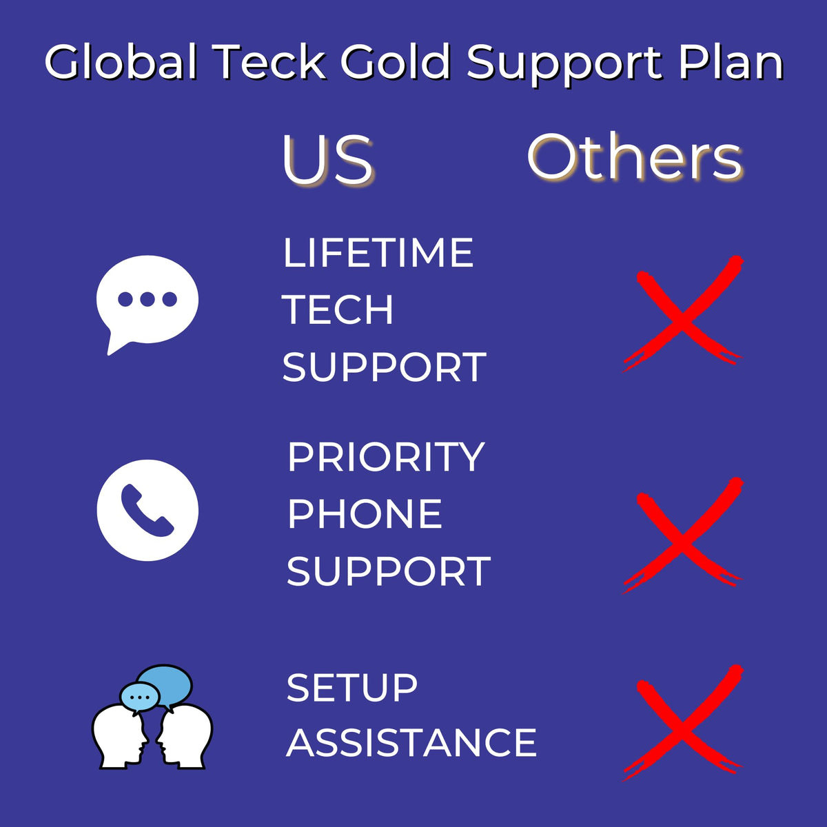 Global Teck Voyager Focus 2 paired with phone and laptop for flexibility