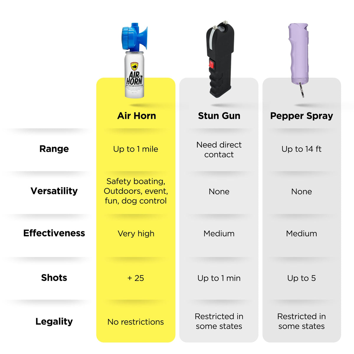 Guard Dog Security pocket scale comparison showing 1.4 oz lightweight portability benefit