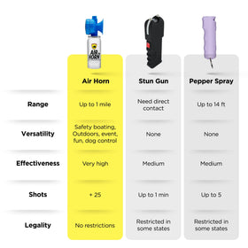 Guard Dog Security pocket scale comparison showing 1.4 oz lightweight portability benefit