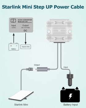 Gunovy Starlink Mini adapter DC-boost circuit emphasizes stable 105W output