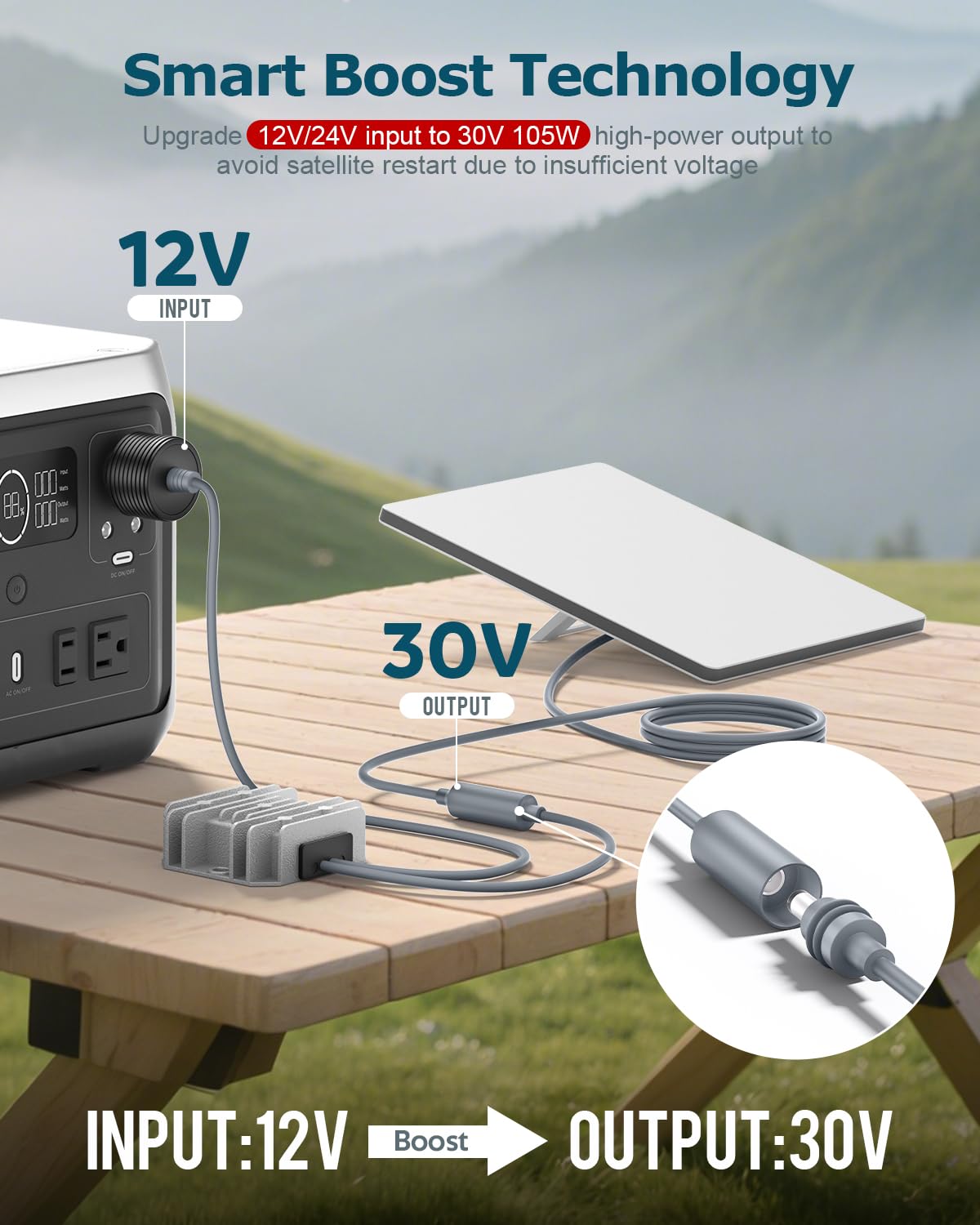 Gunovy Starlink Mini adapter side-connector demonstrates secure 12-24V to 30V boost