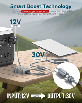 Gunovy Starlink Mini adapter side-connector demonstrates secure 12-24V to 30V boost