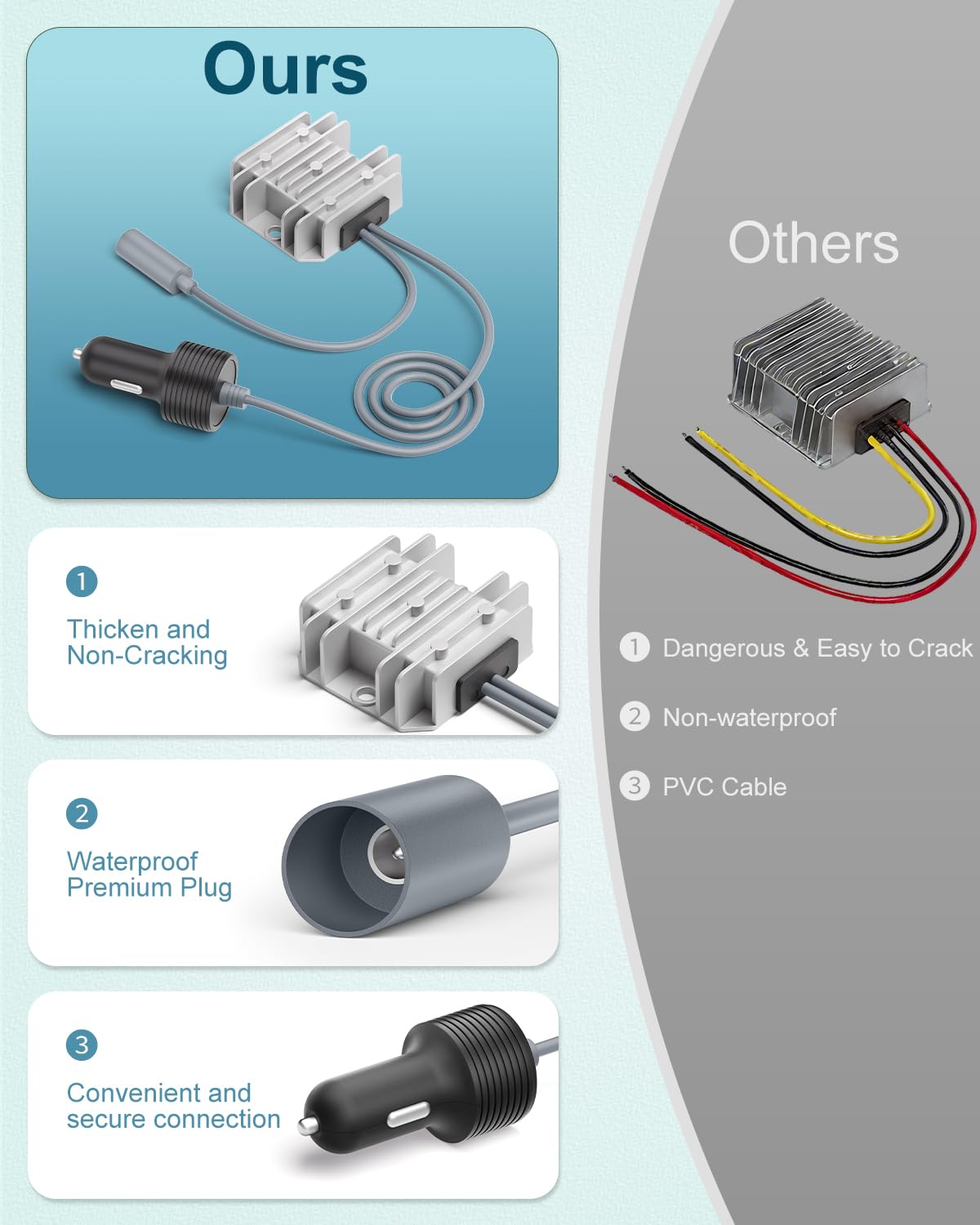 Gunovy Starlink Mini adapter waterproof construction protects performance in harsh conditions